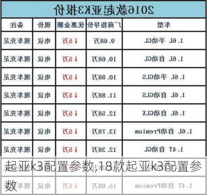 起亚k3配置参数,18款起亚k3配置参数