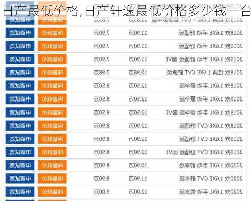 日产最低价格,日产轩逸最低价格多少钱一台