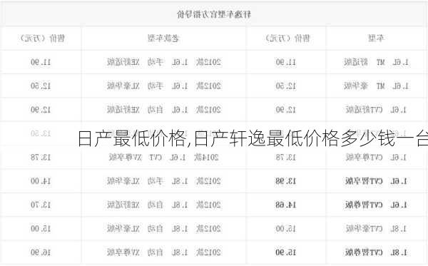 日产最低价格,日产轩逸最低价格多少钱一台