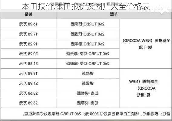 本田报价,本田报价及图片大全价格表