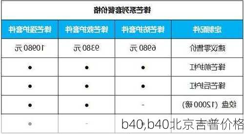 b40,b40北京吉普价格