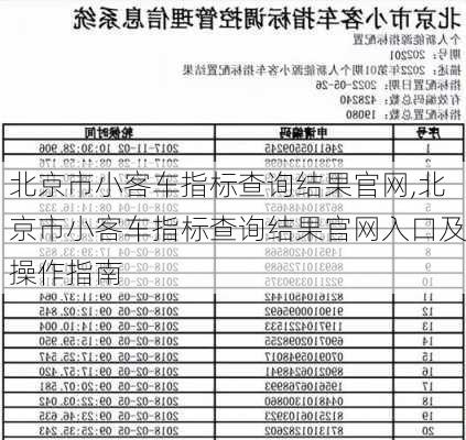 北京市小客车指标查询结果官网,北京市小客车指标查询结果官网入口及操作指南