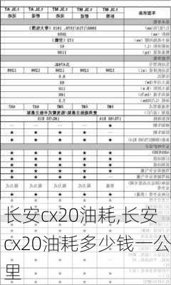 长安cx20油耗,长安cx20油耗多少钱一公里