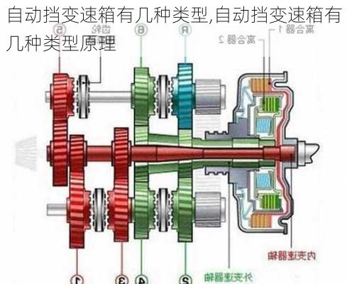 自动挡变速箱有几种类型,自动挡变速箱有几种类型原理