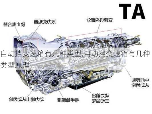 自动挡变速箱有几种类型,自动挡变速箱有几种类型原理