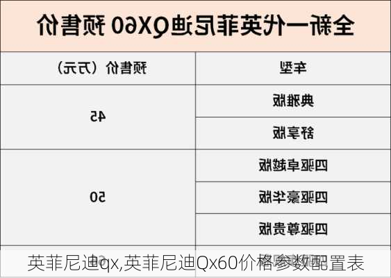 英菲尼迪qx,英菲尼迪Qx60价格参数配置表