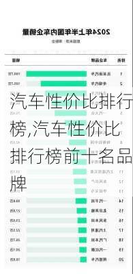 汽车性价比排行榜,汽车性价比排行榜前十名品牌