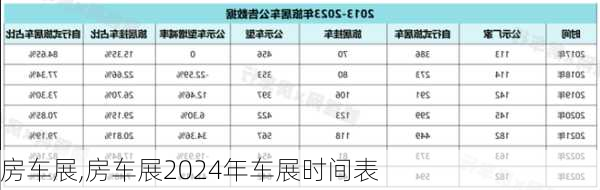 房车展,房车展2024年车展时间表