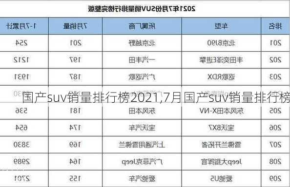 国产suv销量排行榜2021,7月国产suv销量排行榜