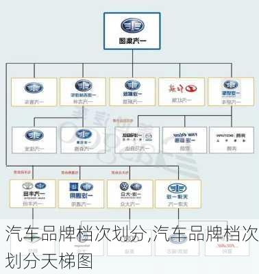 汽车品牌档次划分,汽车品牌档次划分天梯图