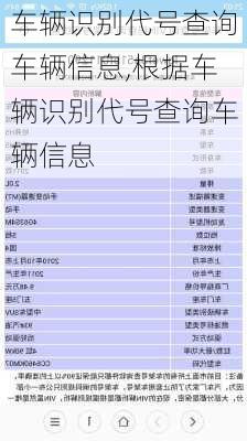 车辆识别代号查询车辆信息,根据车辆识别代号查询车辆信息
