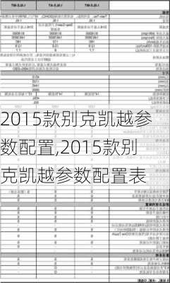 2015款别克凯越参数配置,2015款别克凯越参数配置表