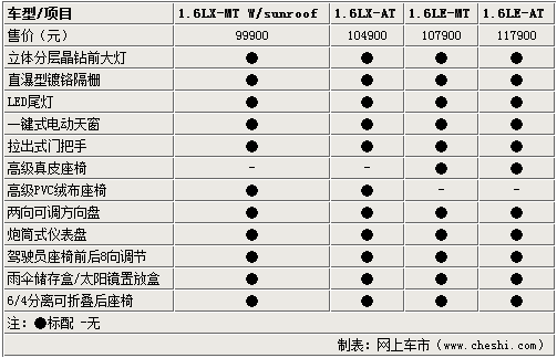 2015款别克凯越参数配置,2015款别克凯越参数配置表