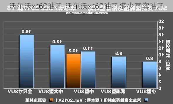 沃尔沃xc60油耗,沃尔沃xc60油耗多少真实油耗