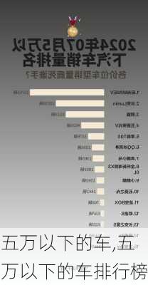 五万以下的车,五万以下的车排行榜