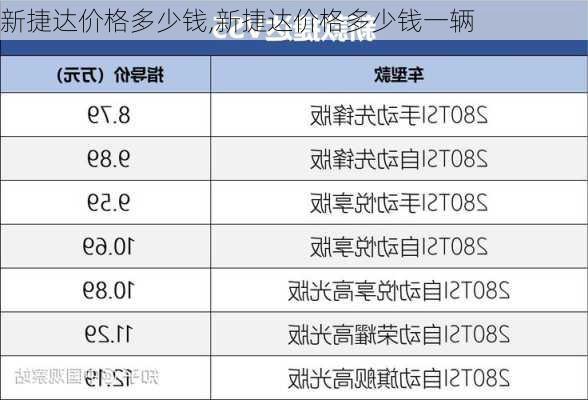 新捷达价格多少钱,新捷达价格多少钱一辆