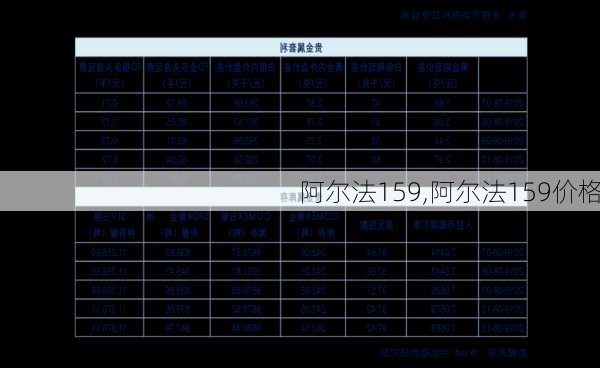 阿尔法159,阿尔法159价格