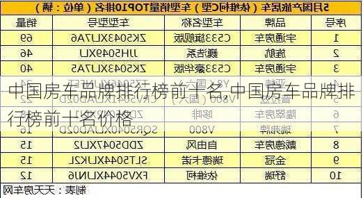 中国房车品牌排行榜前十名,中国房车品牌排行榜前十名价格