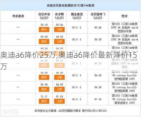 奥迪a6降价25万,奥迪a6降价最新降价15万