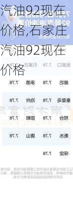 汽油92现在价格,石家庄汽油92现在价格