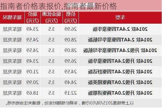 指南者价格表报价,指南者最新价格