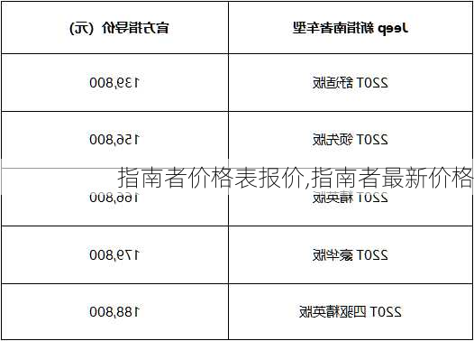 指南者价格表报价,指南者最新价格