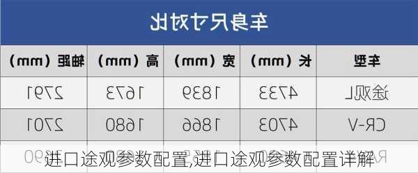 进口途观参数配置,进口途观参数配置详解