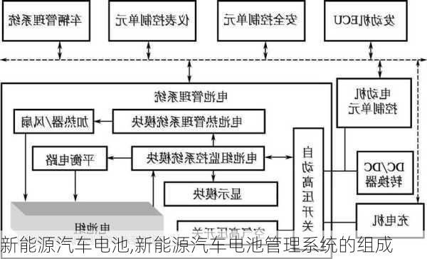 新能源汽车电池,新能源汽车电池管理系统的组成