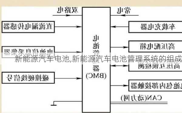 新能源汽车电池,新能源汽车电池管理系统的组成