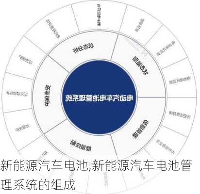 新能源汽车电池,新能源汽车电池管理系统的组成