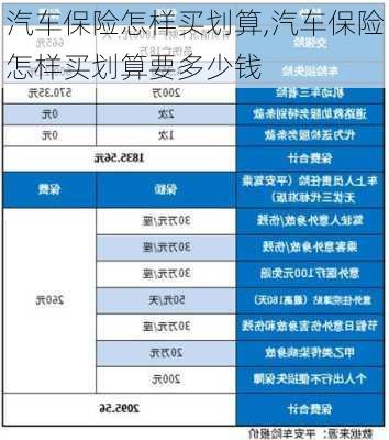 汽车保险怎样买划算,汽车保险怎样买划算要多少钱