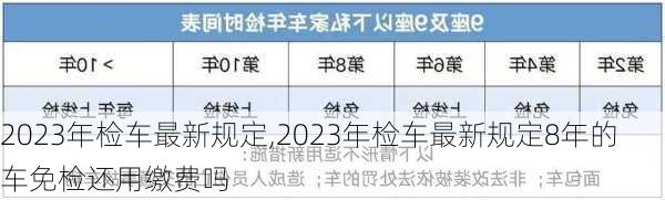 2023年检车最新规定,2023年检车最新规定8年的车免检还用缴费吗