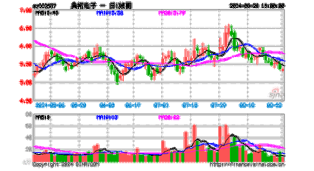 奥拓电子,奥拓电子股票股吧