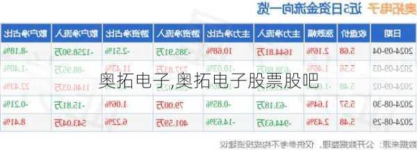 奥拓电子,奥拓电子股票股吧