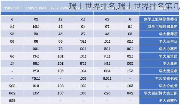 瑞士世界排名,瑞士世界排名第几