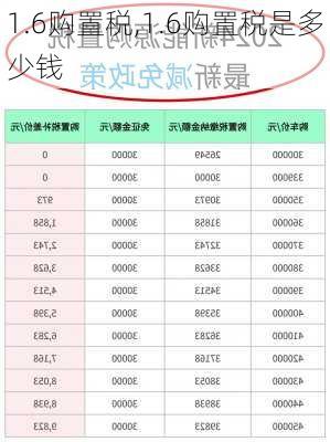 1.6购置税,1.6购置税是多少钱