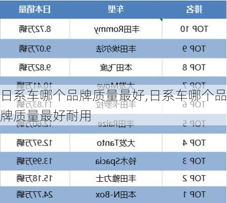 日系车哪个品牌质量最好,日系车哪个品牌质量最好耐用