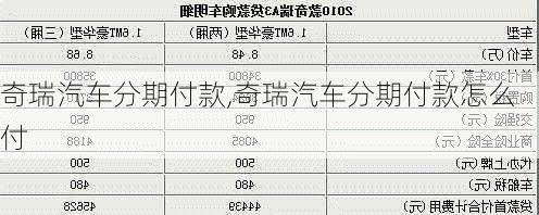 奇瑞汽车分期付款,奇瑞汽车分期付款怎么付