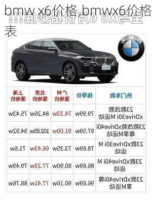 bmw x6价格,bmwx6价格表