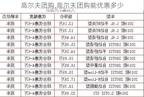 高尔夫团购,高尔夫团购能优惠多少