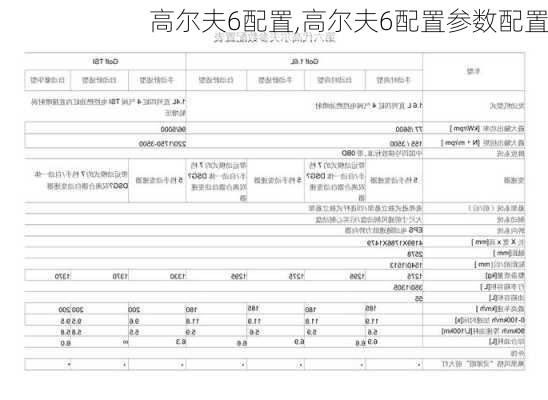 高尔夫6配置,高尔夫6配置参数配置