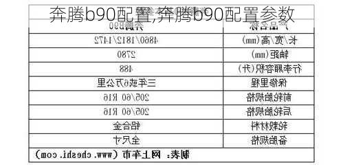 奔腾b90配置,奔腾b90配置参数