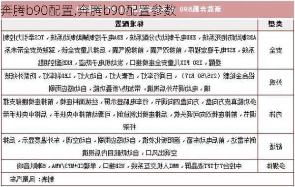 奔腾b90配置,奔腾b90配置参数