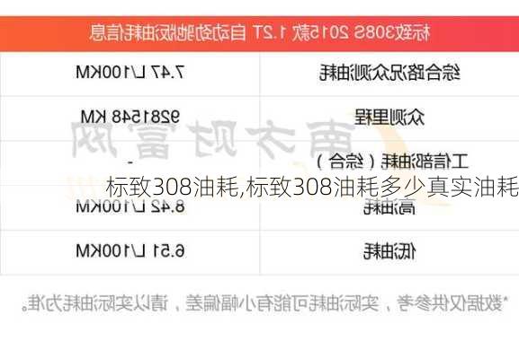 标致308油耗,标致308油耗多少真实油耗