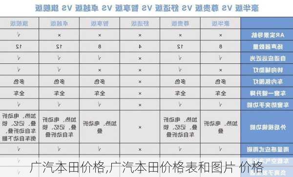 广汽本田价格,广汽本田价格表和图片 价格