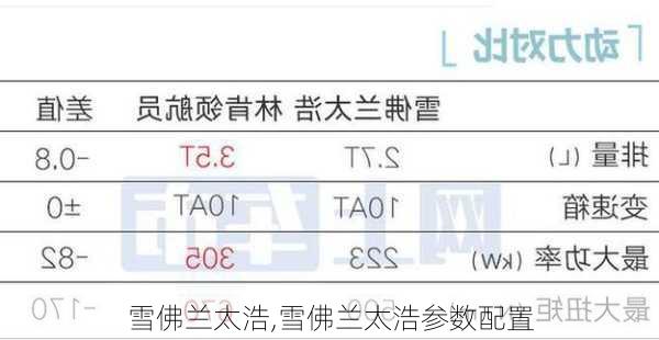 雪佛兰太浩,雪佛兰太浩参数配置