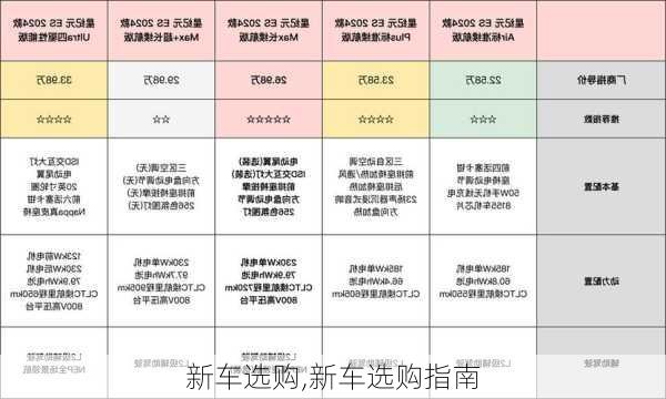 新车选购,新车选购指南