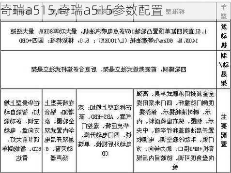 奇瑞a515,奇瑞a515参数配置