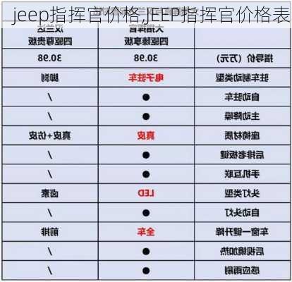 jeep指挥官价格,JEEP指挥官价格表