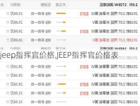 jeep指挥官价格,JEEP指挥官价格表